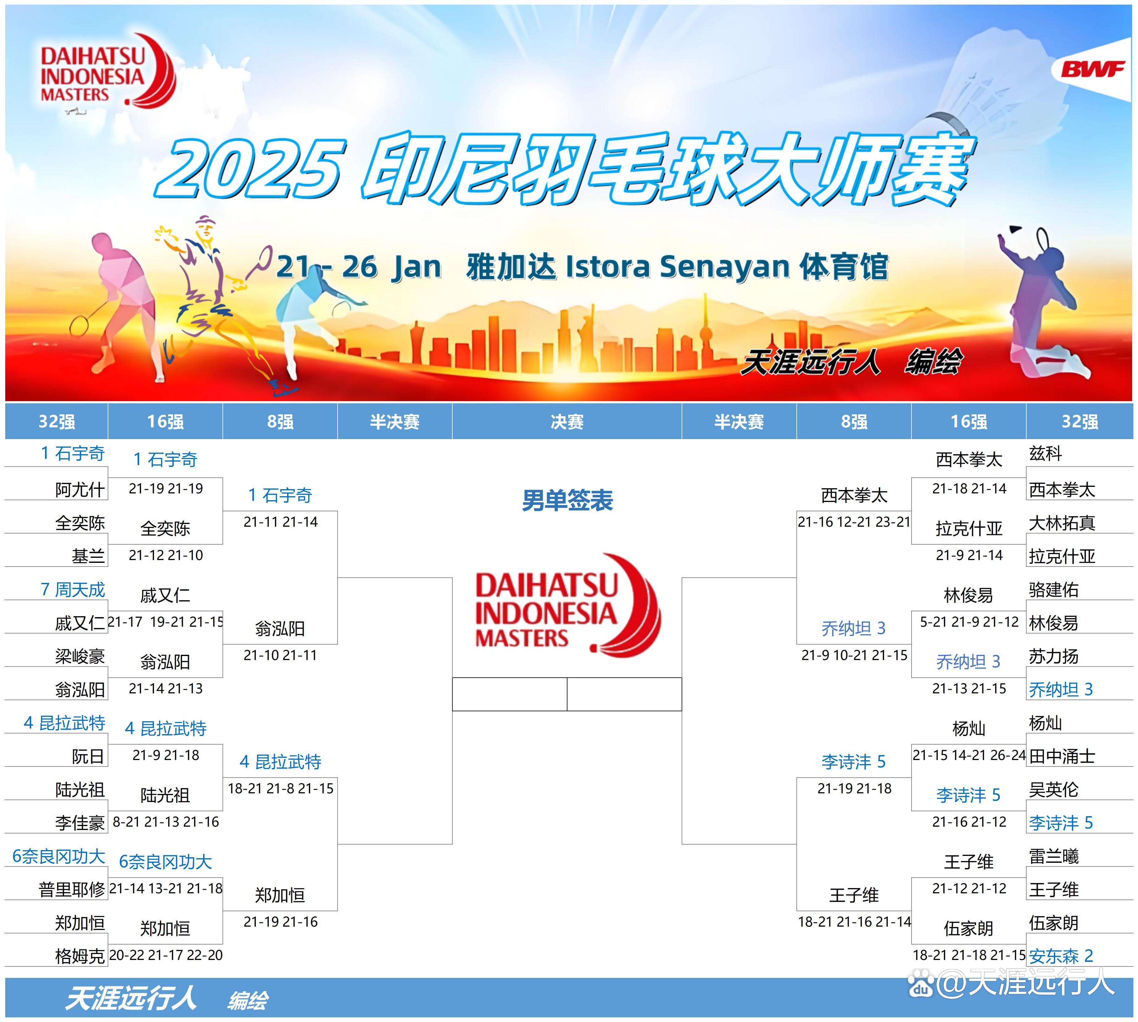 开云sport-英格兰羽毛球队横扫印尼羽毛球队，马琳关键制胜