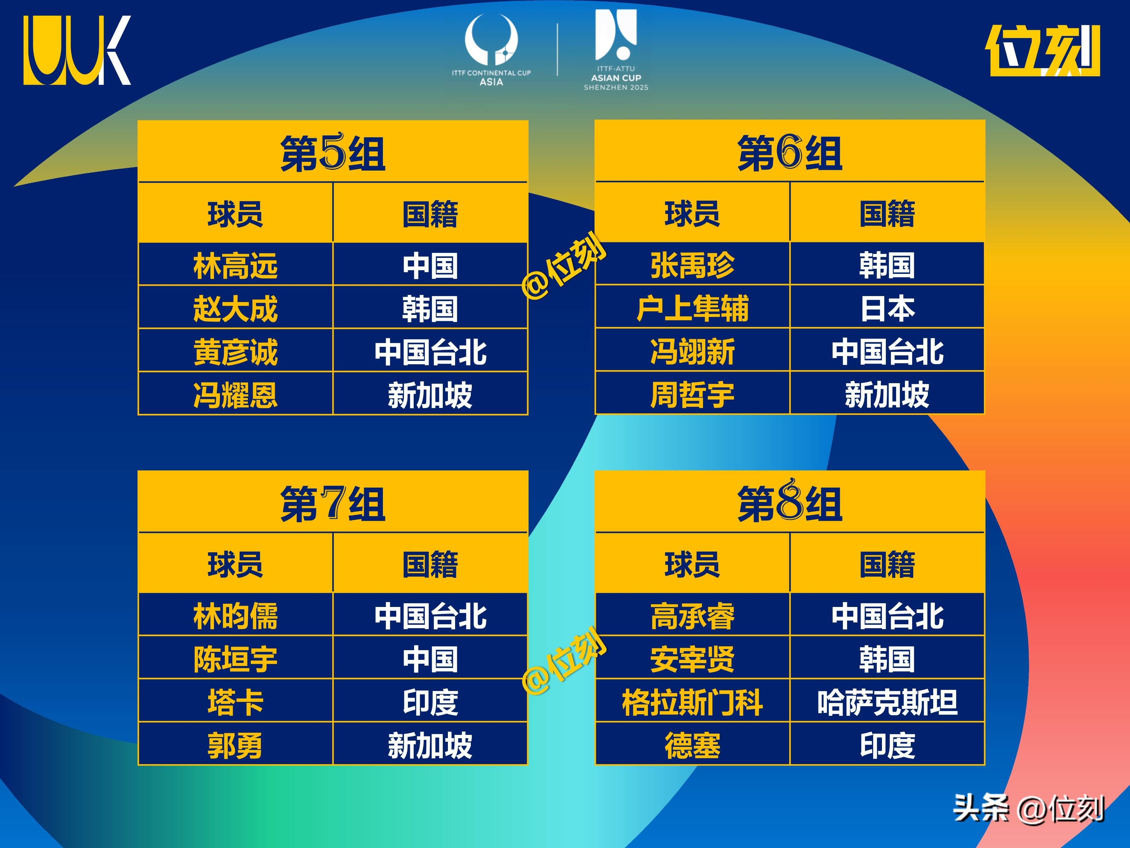 开云体育-火力全开！亚洲杯比赛数据创纪录